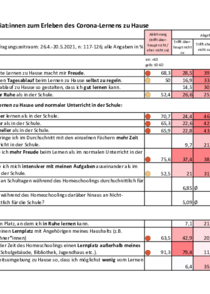 TiL Corona-Umfrage Übersichtstabelle